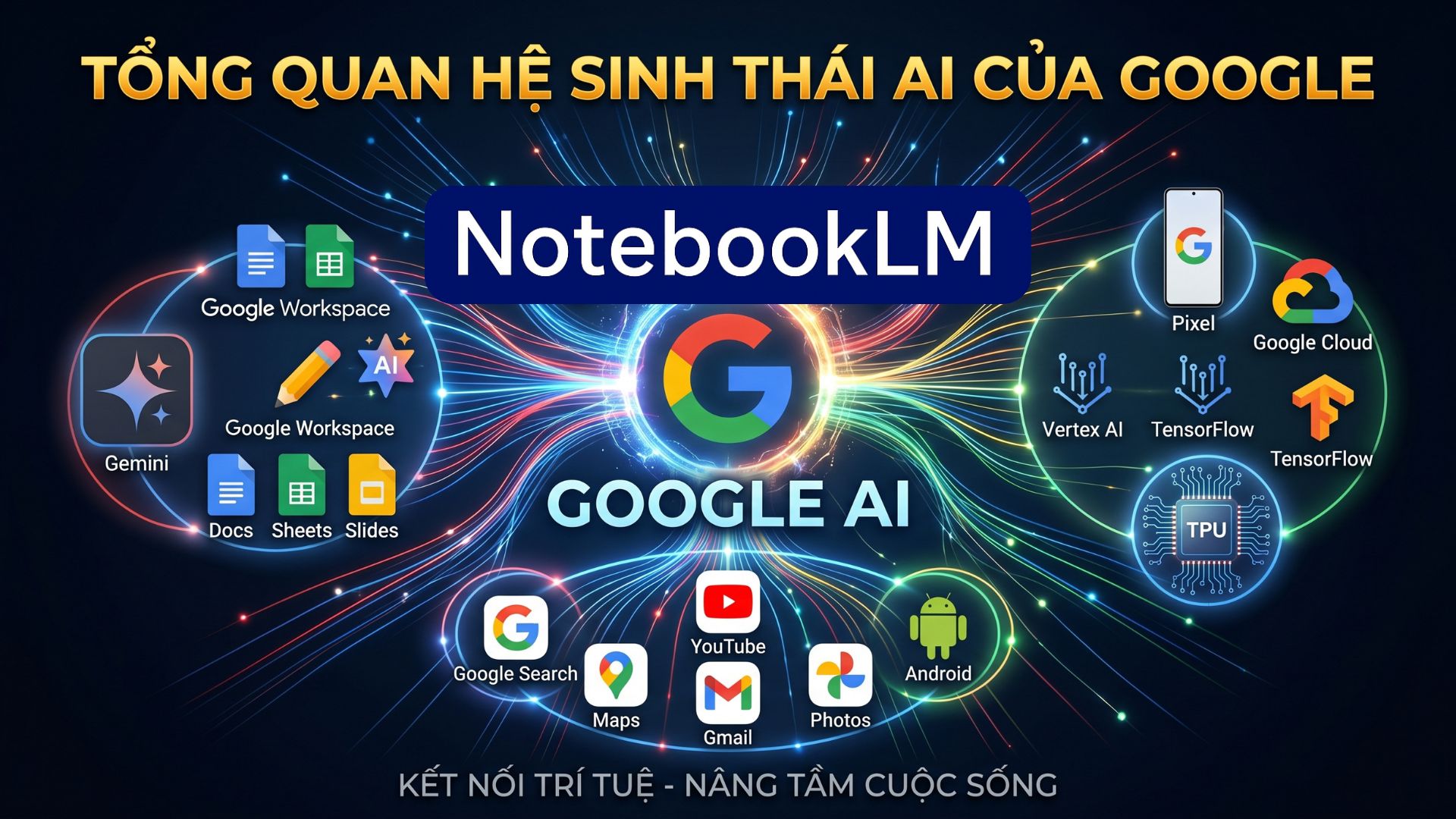 Thống k&ecirc; h&agrave;nh vi & CSKH